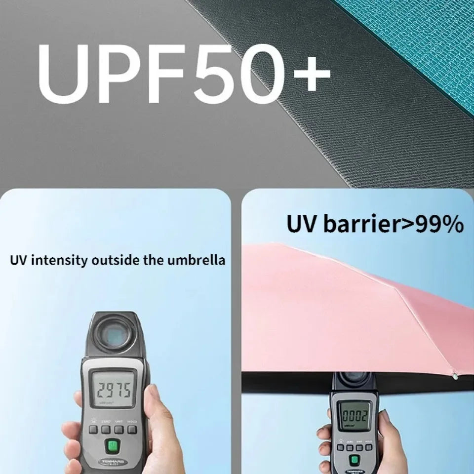 Super Strong Windproof Folding Umbrella