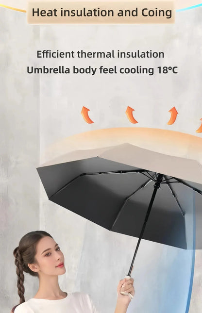 Fully-Automatic for UV & Rain Protection